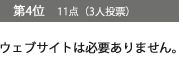 第4位　11点（3人投票）ウェブサイトは必要ありません。